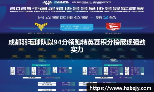成都羽毛球队以94分领跑精英赛积分榜展现强劲实力
