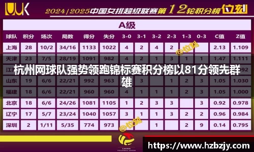 杭州网球队强势领跑锦标赛积分榜以81分领先群雄